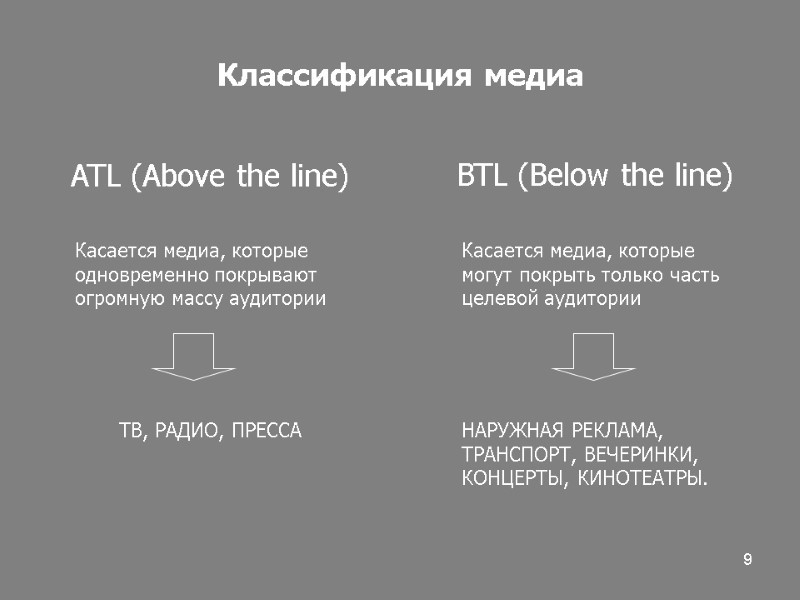 9 Классификация медиа ATL (Above the line) BTL (Below the line) Касается медиа, которые